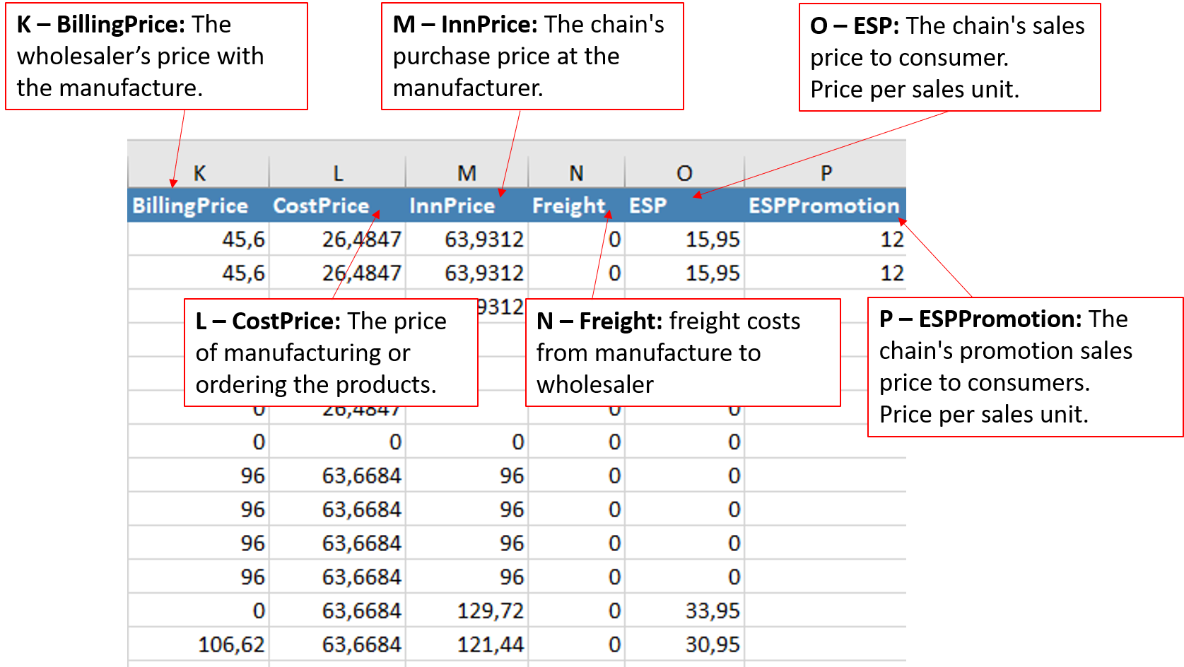 Export Prices K-P 1.0